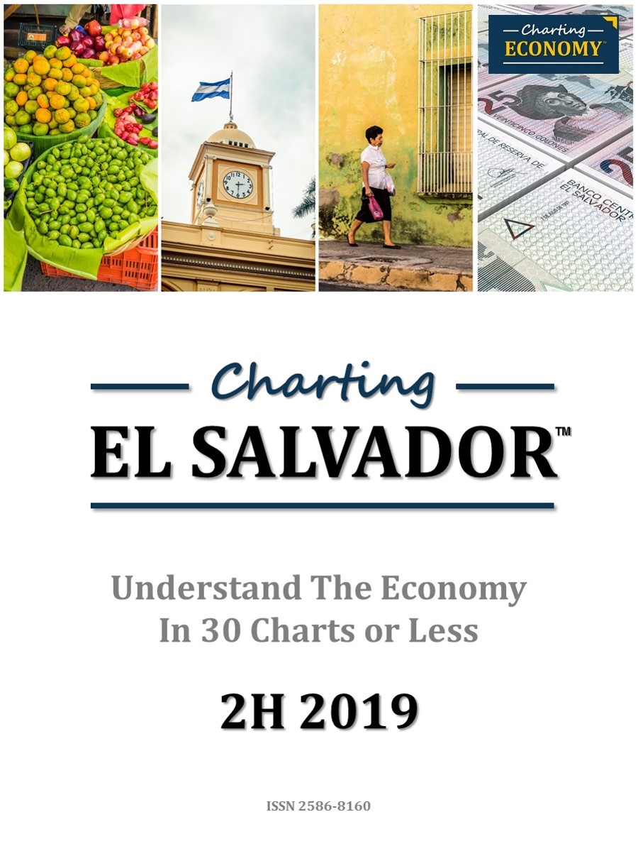 Charting El Salvador | Charting Economy