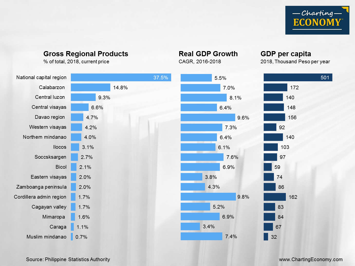 How Has The Structure Of The Philippines Gdp Changed Over The Years