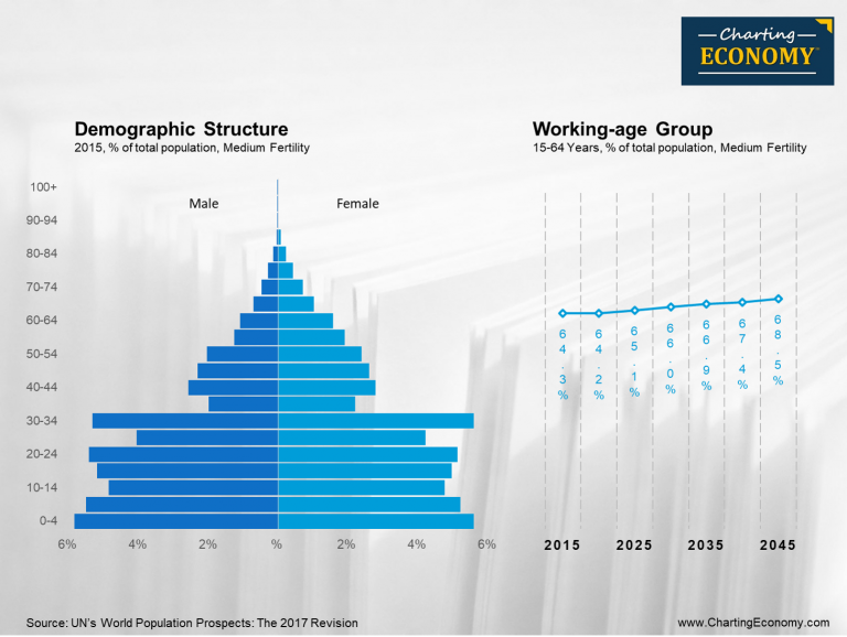 cambodia-population-2021-the-global-graph