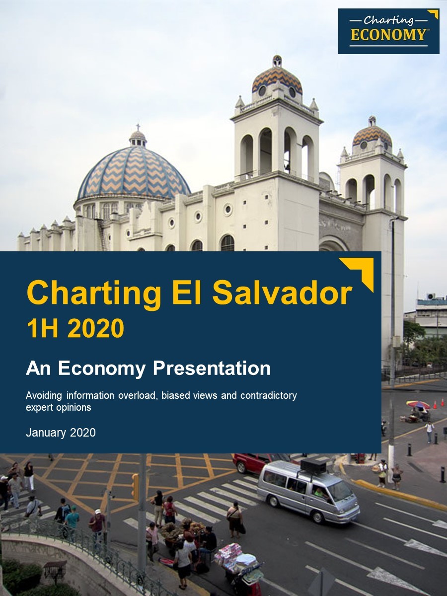 Charting El Salvador  Charting Economy